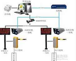 車(chē)牌識(shí)別系統(tǒng)廠家教大家如何快速停車(chē)